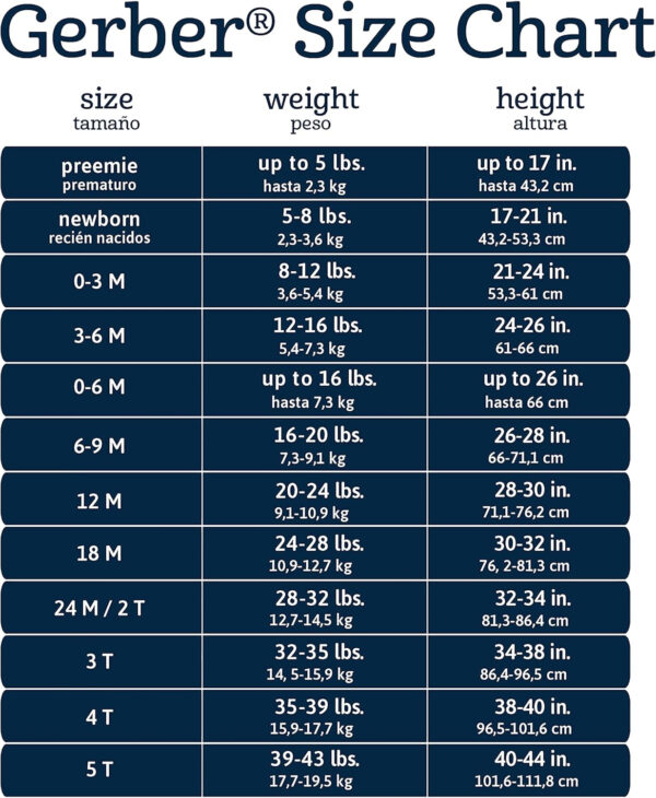 Gerber Unisex Baby Boys Girls Birdseye Prefold Cloth Diapers Multipack White 3-Ply 10 Pack