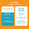 100% Pure Cotton Dry Wipes | 600 Count | Use Wet or Dry | Soft & Sensitive | Hypoallergenic | Extra Strong & Absorbent | Perfect for Diaper Changes, Runny Noses, Drool, Meal Time & Nursing