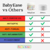 BabyEase - Diaper Rash Cream with Zinc Oxide and Aloe Vera - Recommended by Pediatricians and Pharmacists. Relief & Prevention, Hypoallergenic, Phthalate- & Paraben-Free Paste
