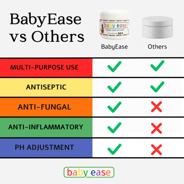 BabyEase - Diaper Rash Cream with Zinc Oxide and Aloe Vera - Recommended by Pediatricians and Pharmacists. Relief & Prevention, Hypoallergenic, Phthalate- & Paraben-Free Paste