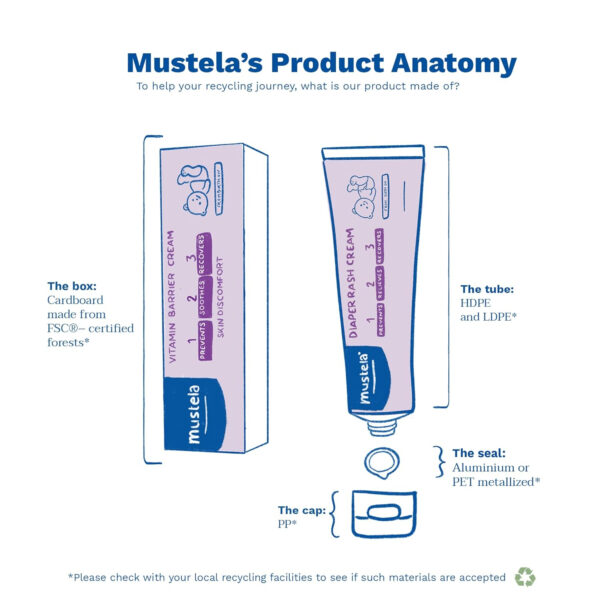 688a7d6a8fbf47446634289749b17c81d121a00b18970fad44eed.jpg Mustela Baby Diaper Rash Cream 123 - Skin Protectant with Zinc Oxide - Fragrance Free & Paraben Free - with 98% Natural Ingredients - Various Packaging