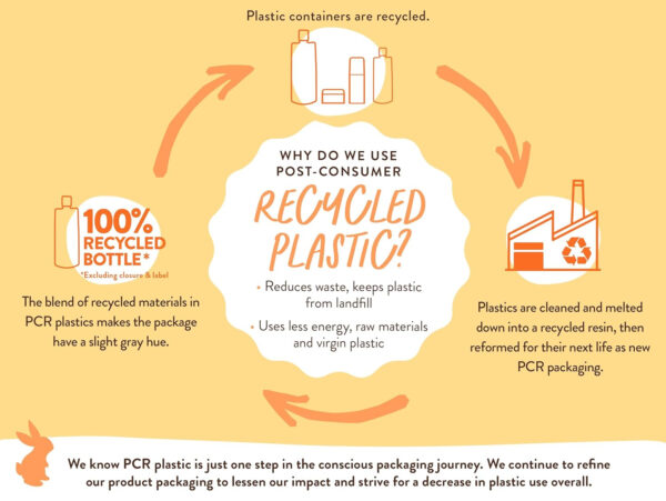 BABO Botanicals Sensitive Baby Fragrance-Free Daily Hydrating Baby Lotion - Shea Butter & Jojoba Oil - for Body & face - for Babies, Kids & Adults with Sensitive Skin - EWG Verified - Vegan