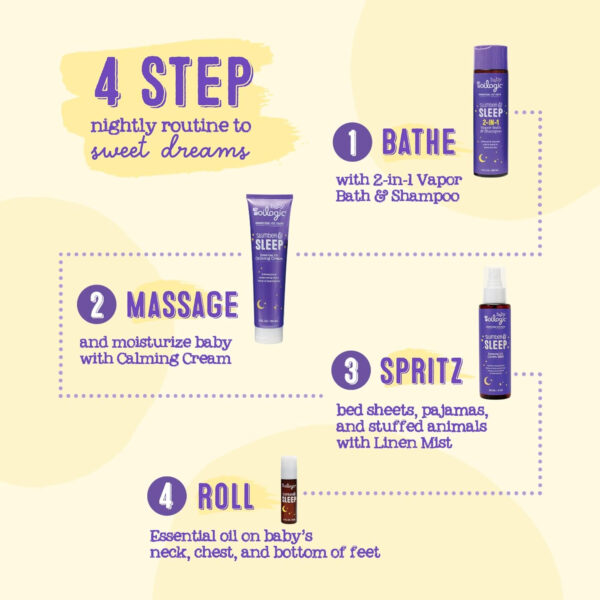 Oilogic Slumber & Sleep Baby Lotion - Gentle Calming Cream with 100% Pure Essential Oils for Smooth & Moisturized Skin - Pediatrician-Tested, Safe for Babies & Toddlers Baby Essentials Skincare