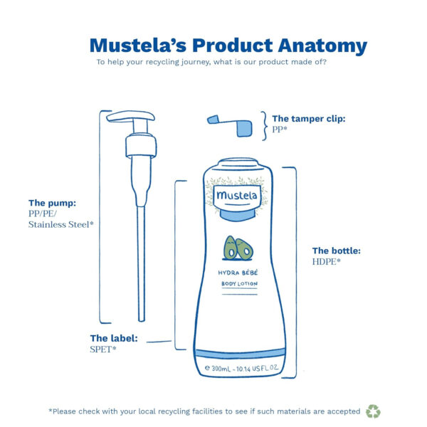 Mustela Hydra Bebe Body Lotion - Daily Moisturizing Baby Lotion with Natural Avocado, Jojoba & Sunflower Oil – Various Sizes