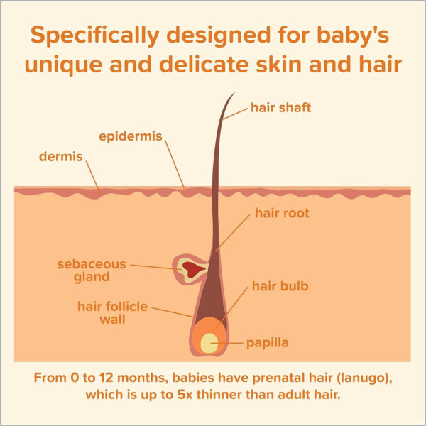 688a824bd4c8bb9999c46ec93bd72fd8f30ed5a1bd136ecfe69d0.jpg Johnson's Baby Shampoo with Tear-Free Formula, Shampoo for Baby's Delicate Scalp & Skin, Gently Washes Away Dirt & Germs, Paraben-, Phthalate-, Sulfate- & Dye-Free, 20.3 fl. oz