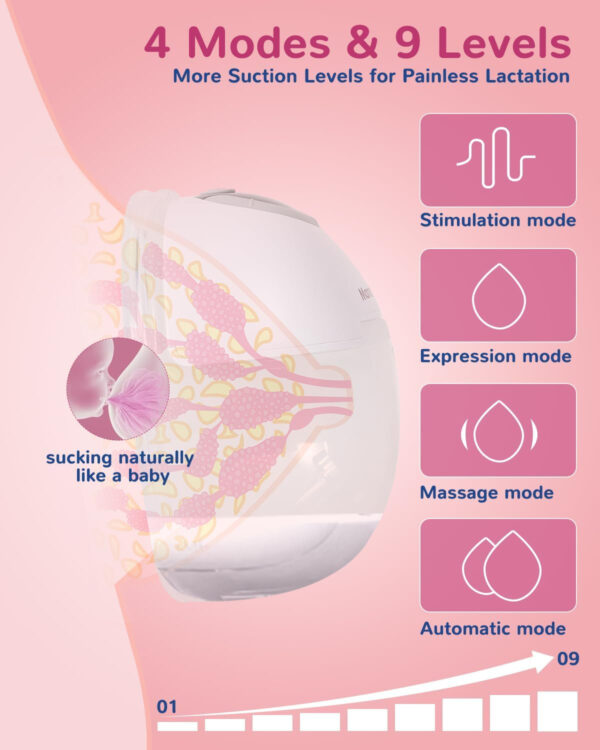 Electric Breast Pump - Lightweight, Portable, & Hands-Free with Baby Mouth Technology - BPA-Free, 4 Modes, 9 Levels - Elevate Your Breastfeeding Style with Mammanuwa S32