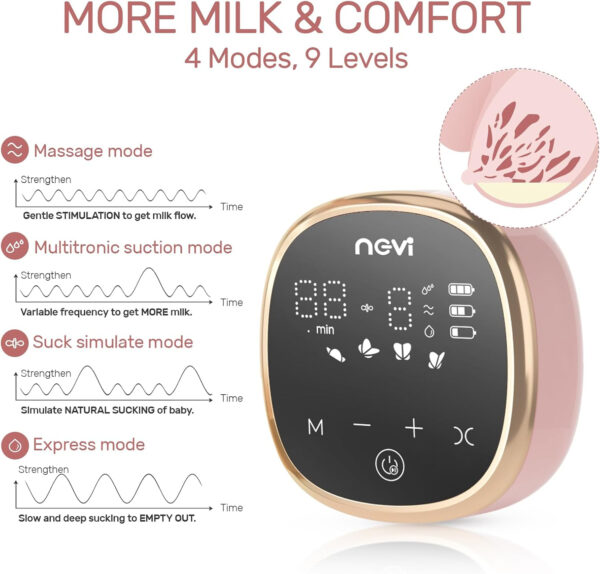 NCVI Double Electric Breast Pump 8782, Portable Anti-Backflow, with 4 Size Flanges, 4 Modes & 9 Levels, LED Display, 10 Breastmilk Storage Bags, Ultra-Quiet and Pain Free Breast Pumps