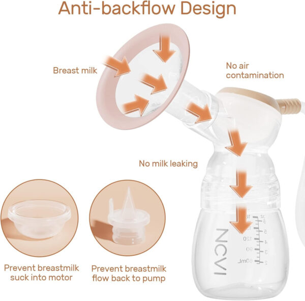 NCVI Double Electric Breast Pump 8782, Portable Anti-Backflow, with 4 Size Flanges, 4 Modes & 9 Levels, LED Display, 10 Breastmilk Storage Bags, Ultra-Quiet and Pain Free Breast Pumps