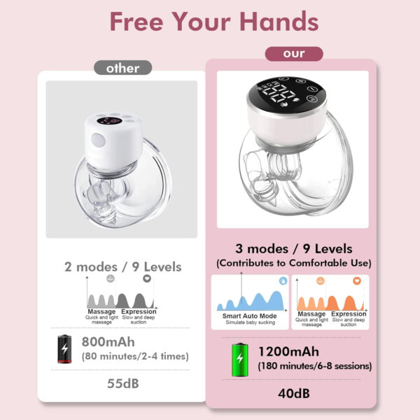 Wearable Breast Pump Hands Free of Longer Battery Life & LED Display, Portable Electric Breast Pump with 3 Modes & 9 Levels & Low Noise, 24 mm Flange, 2 Pcs Pink