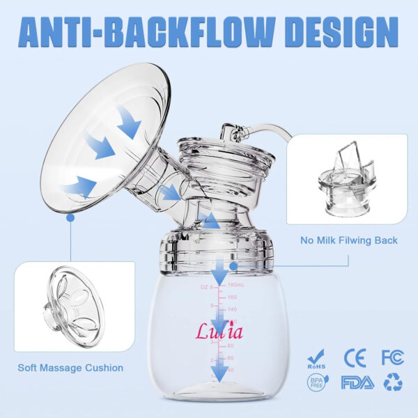 Lulia Double Electric Breast Pump, Breastfeeding Pump 4 Modes & 9 Levels, Low Noise, Anti-Backflow & LED Display, BPA Free, Portable Breast Pumps with 10 Breastmilk Storage Bags and 24mm Flange