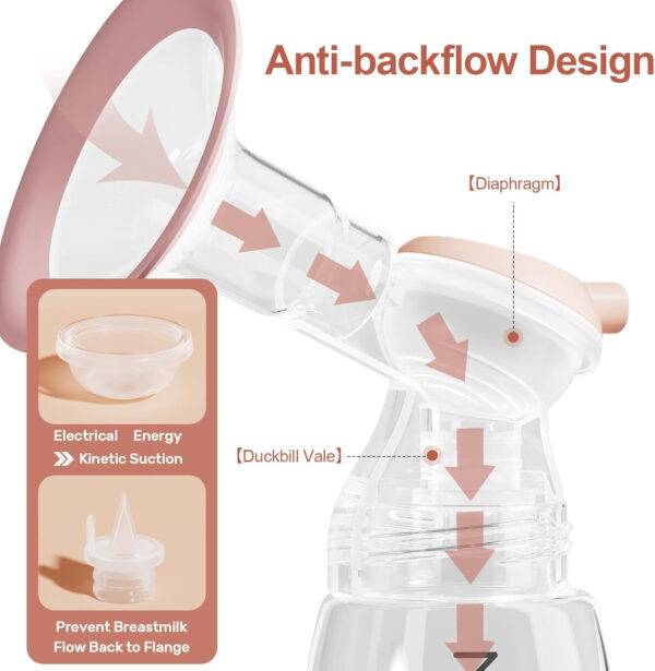 NCVI 8128 Electric Double Breast Pump Breastfeeding with 4 Modes 9 Levels, Rechargeable Pump Machine Strong Suction for Bigger Breast with 21/24mm Flanges Parts, Anti-Backflow Non-Spill and Low Noise