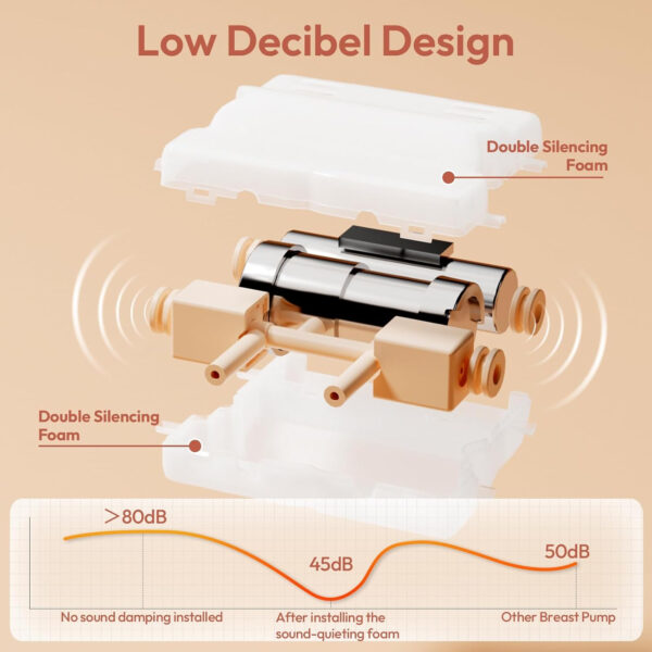 NCVI 8128 Electric Double Breast Pump Breastfeeding with 4 Modes 9 Levels, Rechargeable Pump Machine Strong Suction for Bigger Breast with 21/24mm Flanges Parts, Anti-Backflow Non-Spill and Low Noise