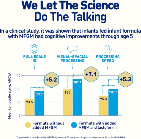 688a93cb02b8b7a4b6202a843b99bf7596a591ec1e3629d113a11.jpg Enfamil NeuroPro Baby Formula, MFGM* 5-Year Benefit, Expert-Recommended Brain-Building Omega-3 DHA, Exclusive Immune Supporting HuMO6 Blend, Infant Formula Powder, Baby Milk, 31.4 Oz, Pack of 4