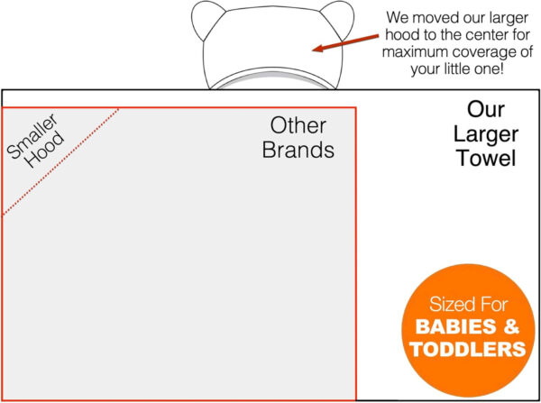 688af10c5c218b514a307e58619305a4192221e0fbda2242da027.jpg Channing & Yates Premium Organic Baby Towel Set - Soft Viscose Bamboo Hooded Towel & Washcloth - Girl & Boy Bath Essentials (Beige/White)