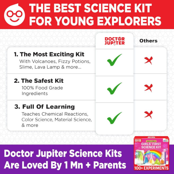 Doctor Jupiter Girls First Science Experiment Kit for Kids Ages 4-5-6-7-8| Birthday Gift Ideas for 4+ Year Old Girls| STEM Learning & Educational Toys