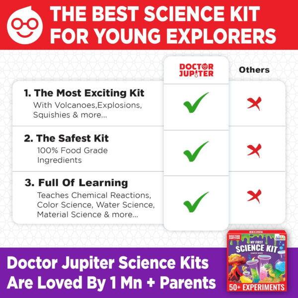 688b153d66748533238b560e54cae9c047871e04dbe2d8a7aba2d.jpg Doctor Jupiter My First Science Kit for Kids Ages 4-5-6-7-8-9-10-11-12 | Birthday Gift Ideas for 4+ Year Old Boys & Girls | STEM Learning & Educational Toys | Preschool Learning, Summer Activities