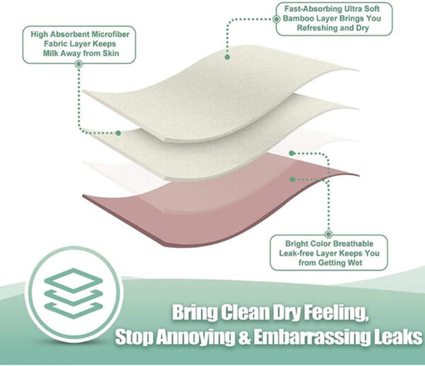 Breastfeeding Essentials Kit: Bamboo Breast Milk Pads, Silicone Manual Breast Pump, Storage Bags & Cosmetic Bag - Gift Set for New Mothers, New Mom Gift