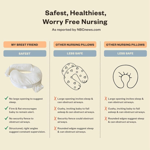 My Brest Friend Nursing Pillow - Deluxe - Enhanced Comfort w/ Slipcover - Ergonomic Breastfeeding Pillow For Ultimate Support For Mom & Baby - Adjustable Pillow W/ Handy Side Pocket, Soft Rose