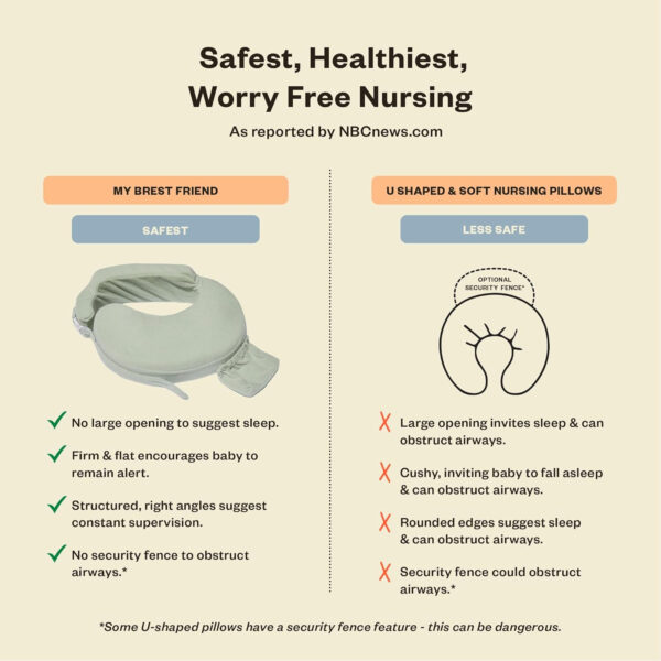 My Brest Friend Nursing Pillow - Deluxe - Enhanced Comfort w/ Slipcover - Ergonomic Breastfeeding Pillow For Ultimate Support For Mom & Baby - Adjustable Pillow W/ Handy Side Pocket, Soft Rose